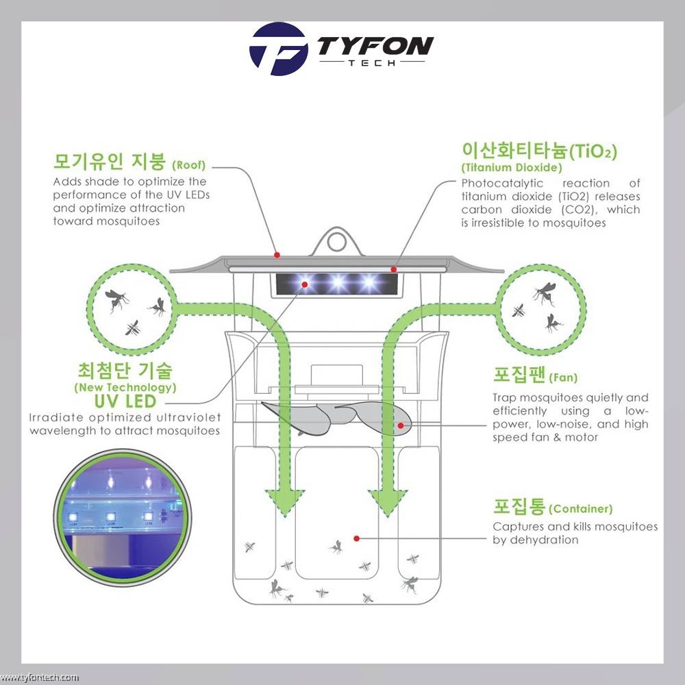 KEEO MOSCLEAN IS1 1 UV LED Mosquito & Insect Trap MQHN (Black)