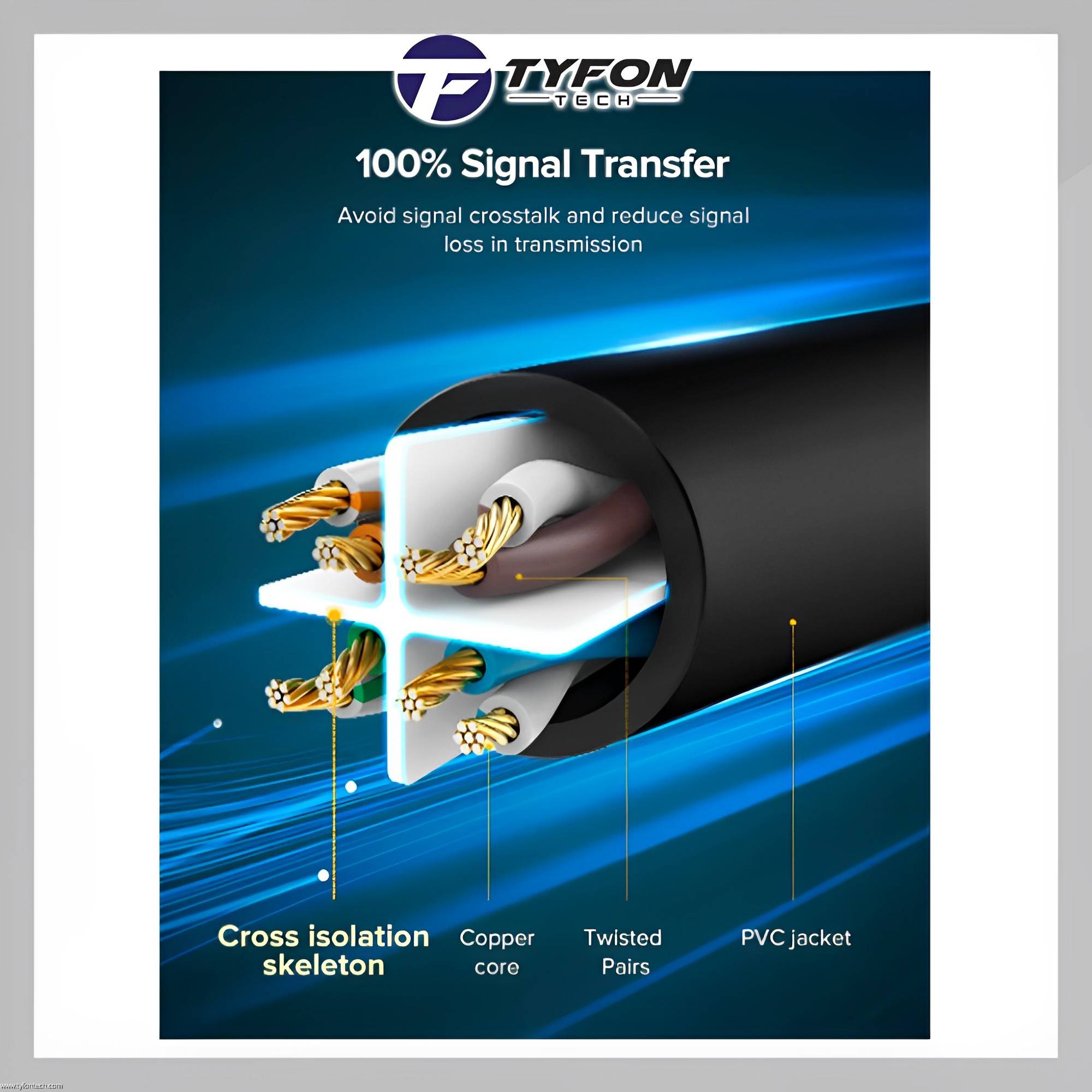 UGREEN CAT6 UTP RJ45 Network LAN Cable Connect To Laptop